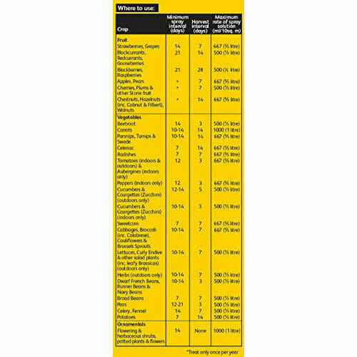 Resolva Bug Killer Concentrate, 250 ml. Controls wide range of garden pests. Gardening from Resolva 11.95